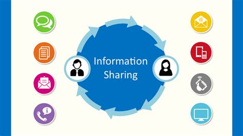 Information sharing made easy .